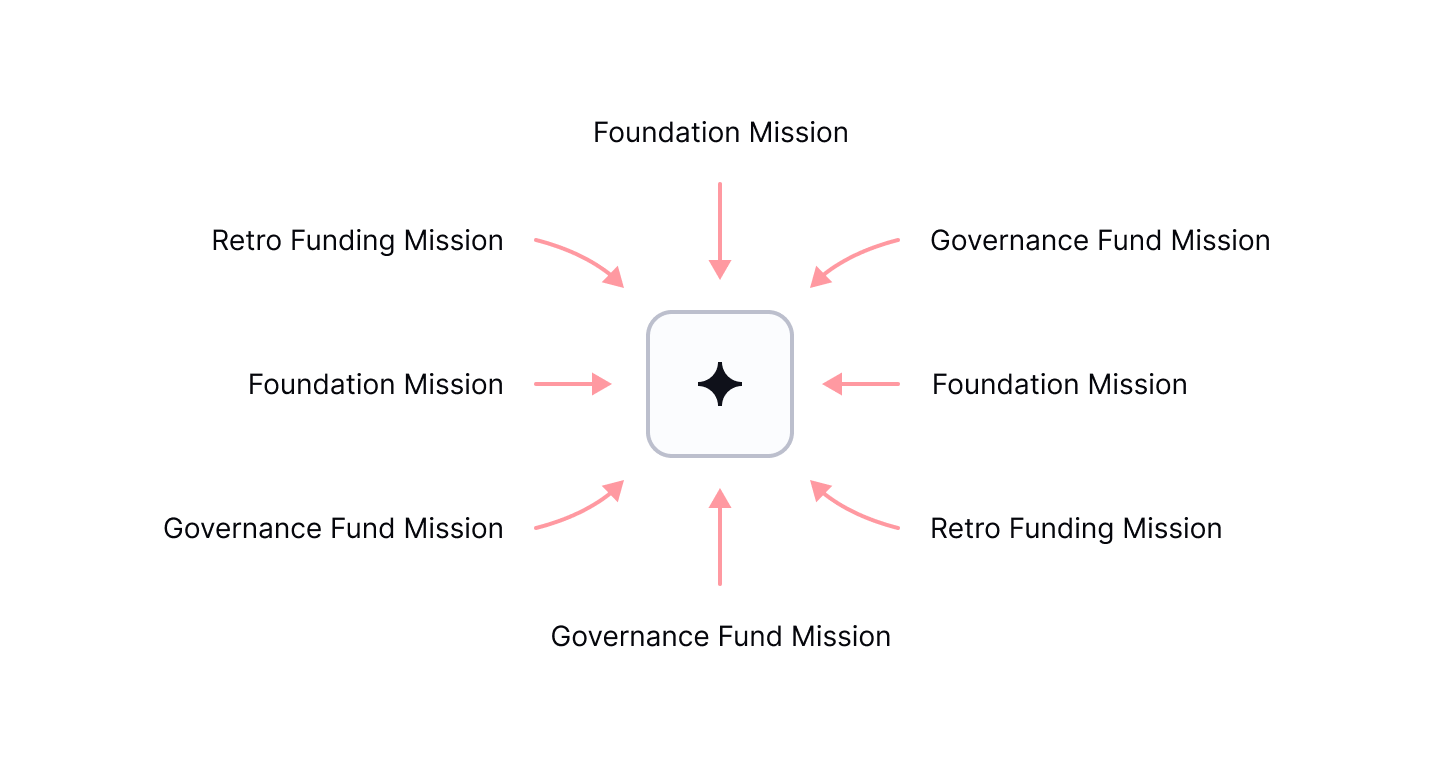 Missions Graphic